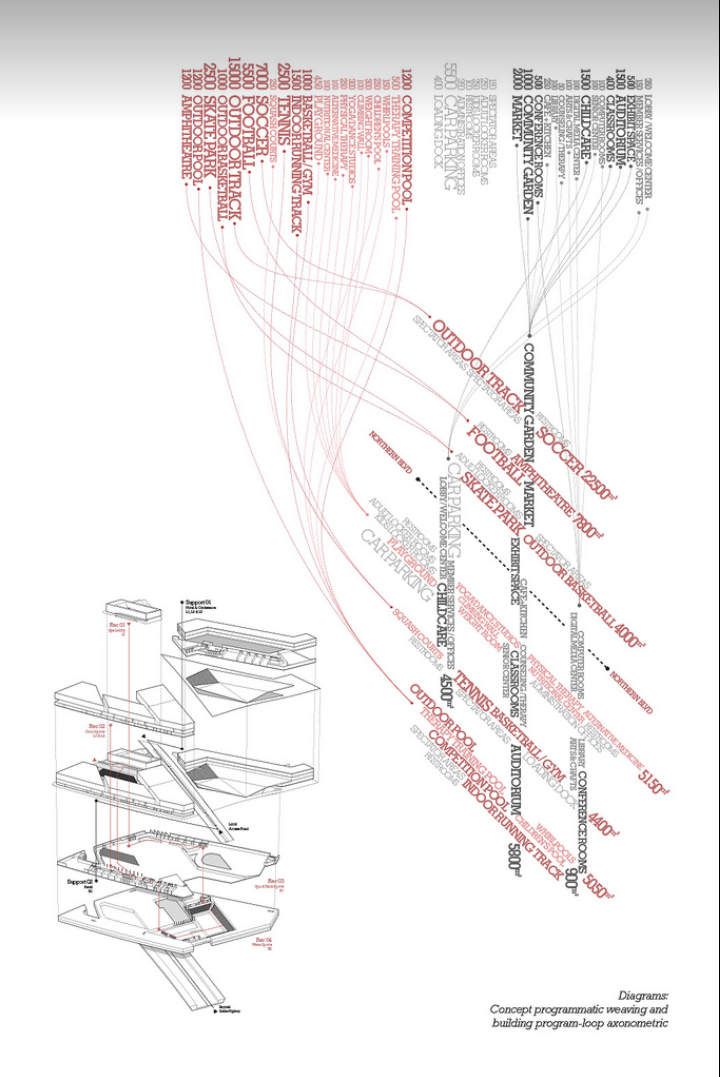 the diagram shows how many different parts are connected to each other