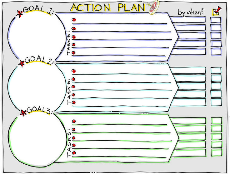 an action plan is shown with three circles and arrows on the bottom, one circle has four