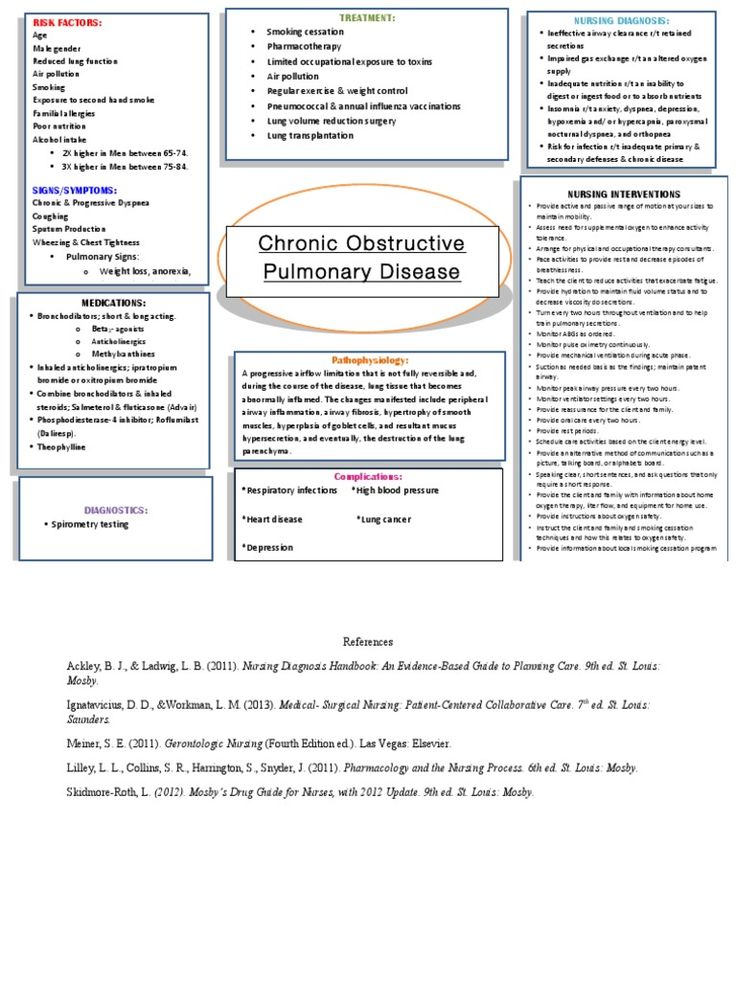 an information sheet with the words chronic outflows and other medical information on it