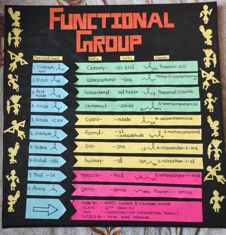 a poster with the words functional group written in different languages on it, and arrows pointing to each other