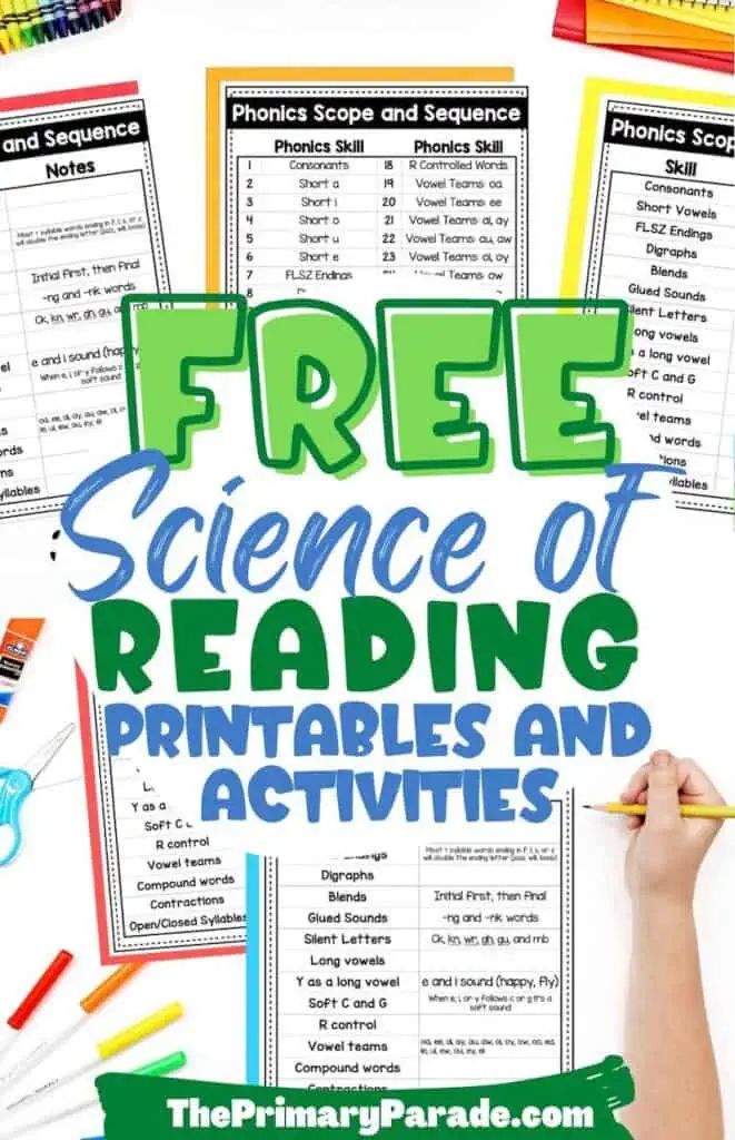 science of reading activities Science If Reading, Rti Interventions Elementary Reading, Reading Comprehension Curriculum, 2nd Grade Language Arts Activities, 2nd Grade Reading Group Ideas, The Science Of Reading 2nd Grade, Order Of Teaching Reading Skills, Science Of Reading Phonics Activities, Science Of Reading Grade 3