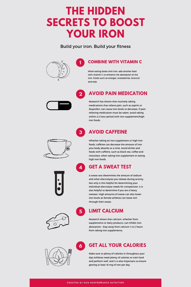 Hemoglobin Levels Chart, Improve Iron Levels, Iron Deficiency Diet Plan, Signs Of Low Iron In Women, When To Take Iron Supplement, Best Time To Take Iron Supplement, Low Hemoglobin Symptoms, How To Increase Ferritin Levels, How To Get Iron Levels Up