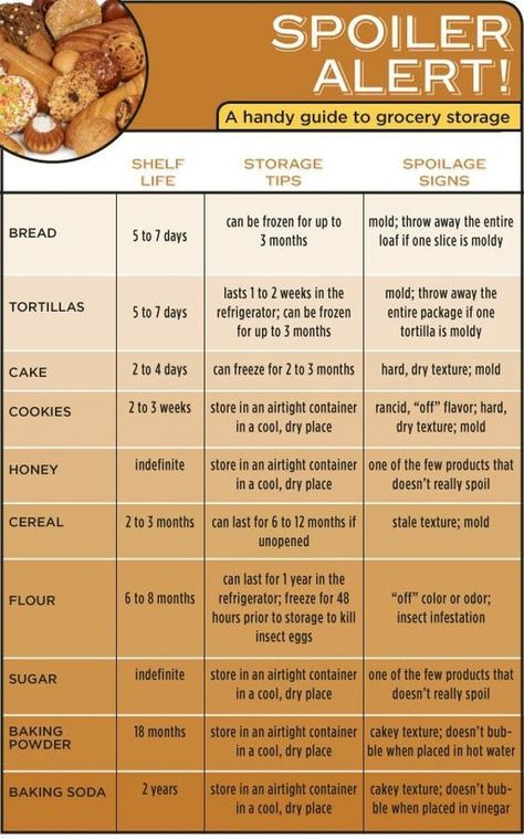 a table with instructions for how to make spooler alert