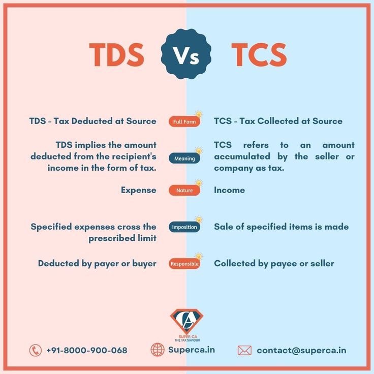 key-difference-between-tds-and-tcs Tax Infographic, Commerce Notes, Mythology Stories, Financial Terms, Learn Accounting, Accounting Cycle, Economics Notes, Accounting Education, Financial Literacy Lessons