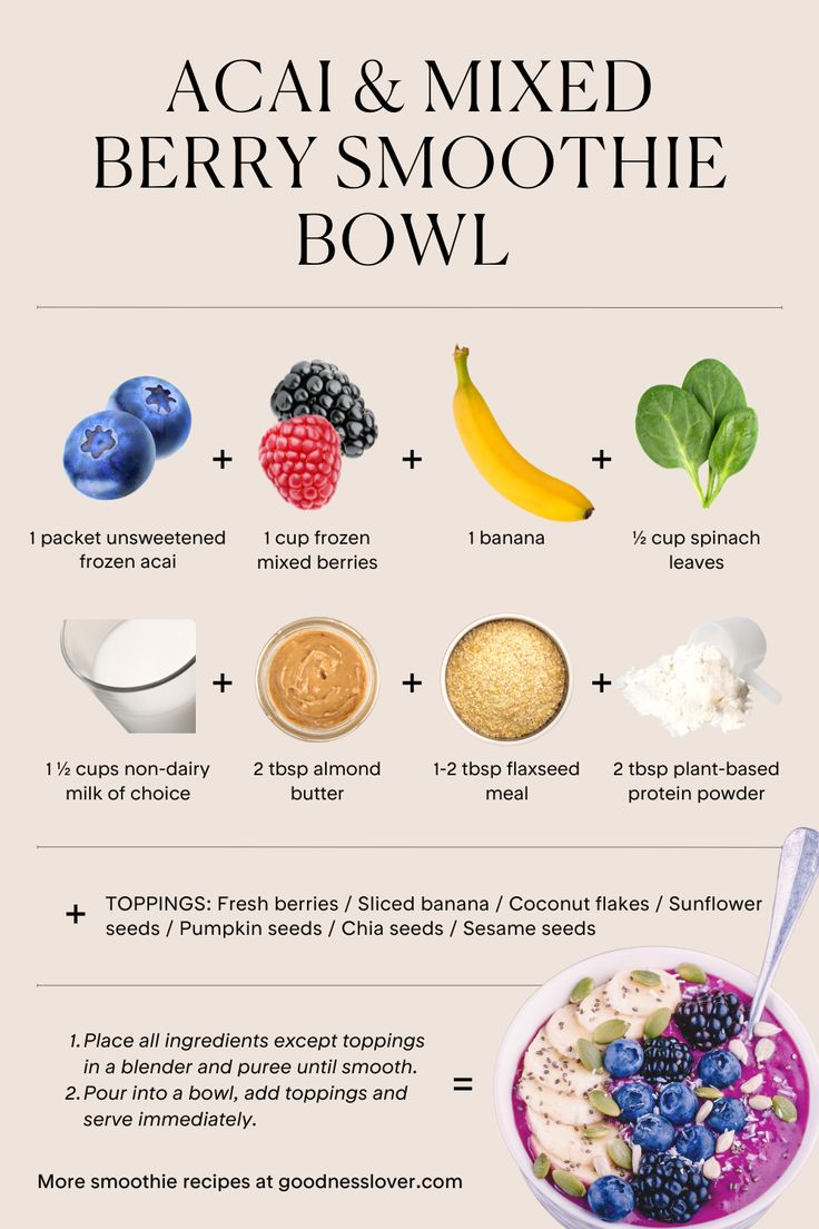 the ingredients for a smoothie bowl are shown in this info sheet, including bananas, blueberries, and raspberries