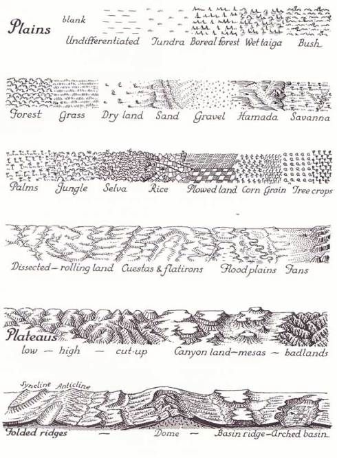 four different types of lines that are drawn in pencil and ink, with the names on them