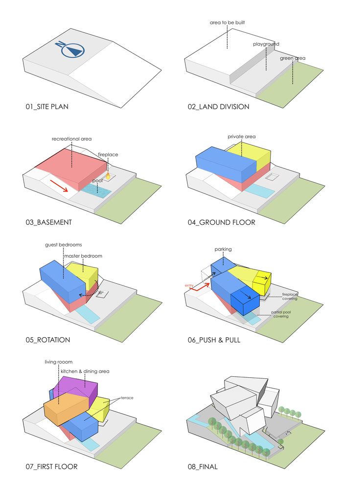 the diagram shows different types of buildings and how they are used to make them look like they