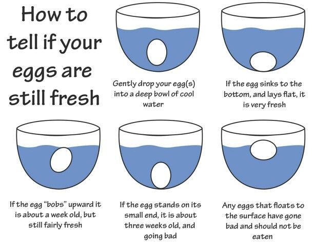 the instructions for how to make an egg in a bowl with water and eggs on it