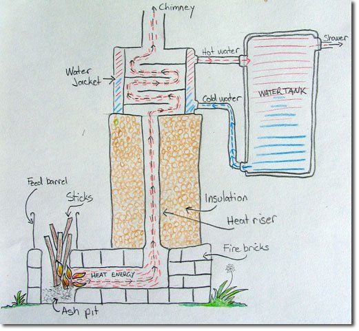 a diagram of a water heater and its components