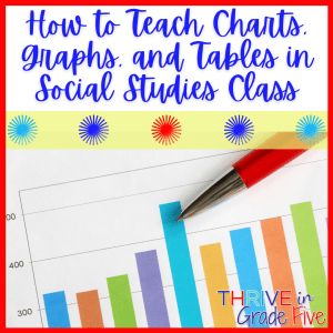 a red pen sitting on top of a piece of paper with graphs and tables in it