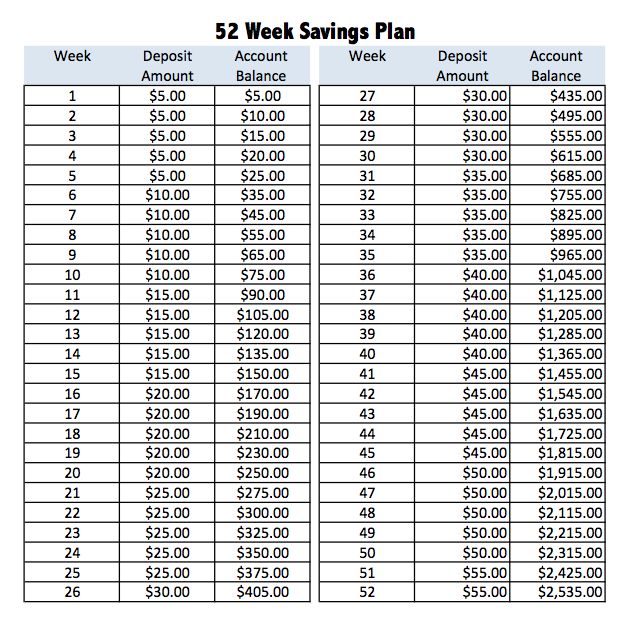 the 52 week savings plan is shown in this table, which shows how much money will be