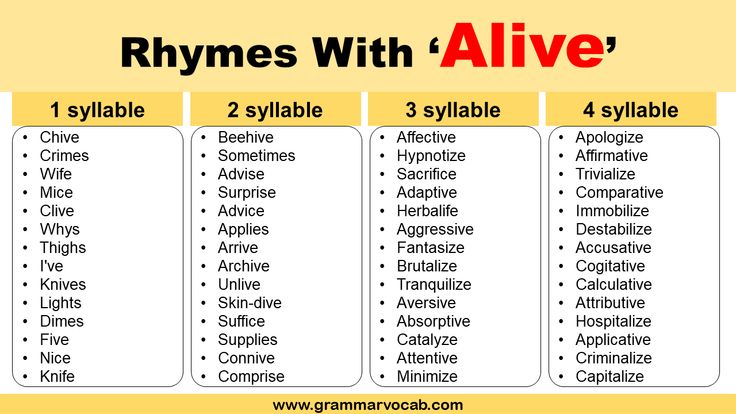 a table that has different types of words and phrases in each one, including the names for