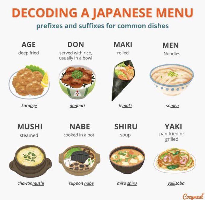 a poster with different types of japanese dishes and their names on it's side