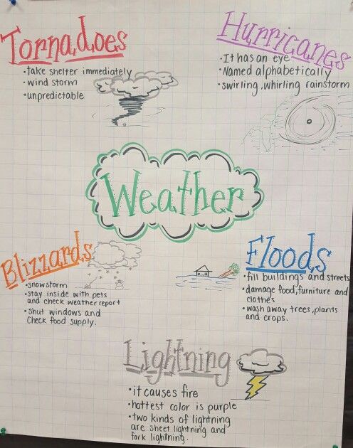 a piece of paper with writing on it that says weather, lightning, and thunder