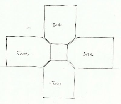 the four squares are labeled with different words