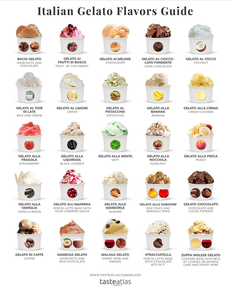 the italian gelato flavors guide