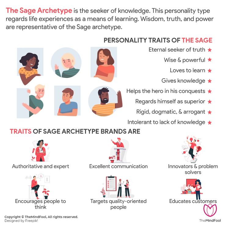 the sage archetye info sheet