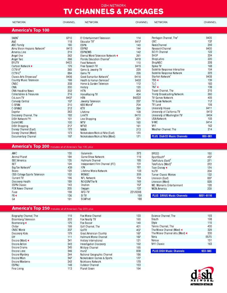 the tv channels and packages list