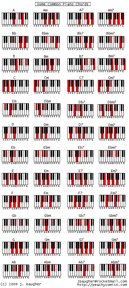 the piano keys are arranged in red and black