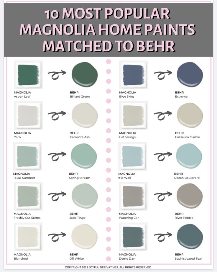 the top ten most popular paint colors and how to use them in your home decor