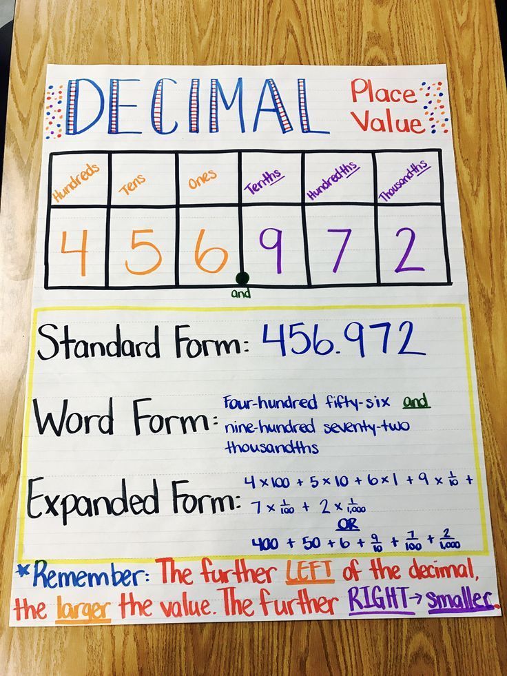 a piece of paper that has been placed on a table with numbers and place value