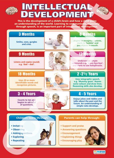 the poster shows different stages of development in children's development, including learning and playing