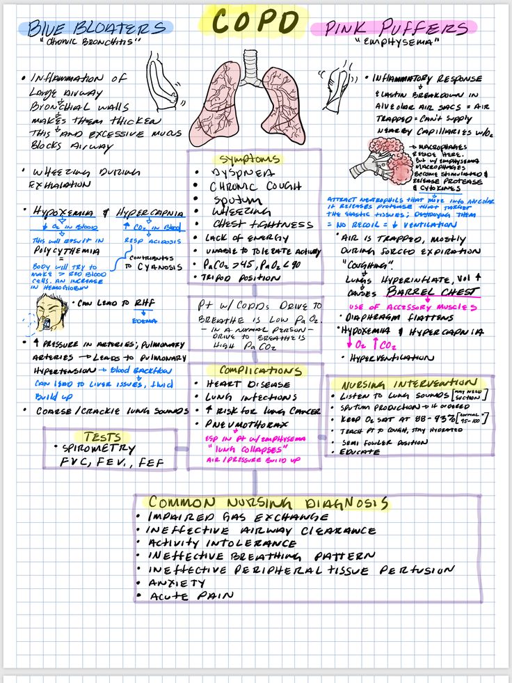 Pathophysiology Nursing, Respiratory Therapy Student, Nursing School Essential, Nursing School Motivation, Nurse Study Notes, Nursing Mnemonics, Nursing Student Tips, Medical Student Study, Medical Surgical Nursing