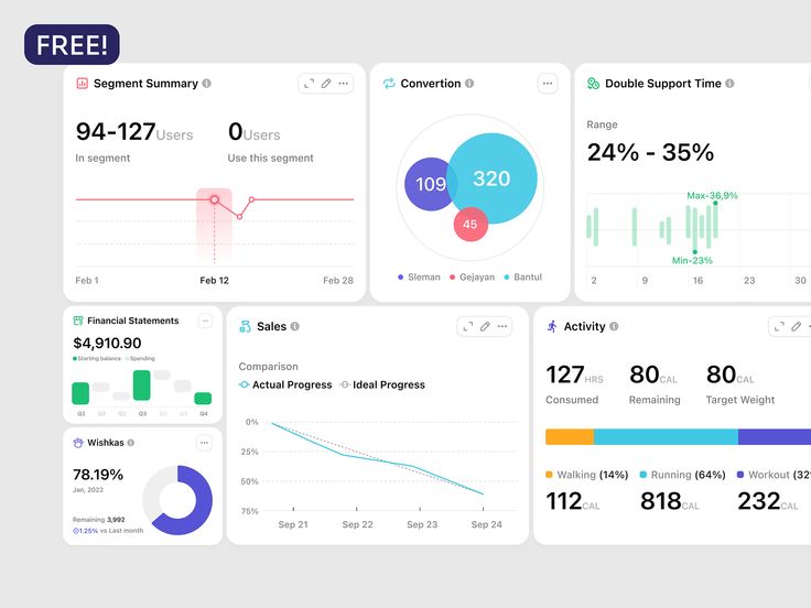 the dashboard screen shows data and statistics for different types of devices, including smartphones