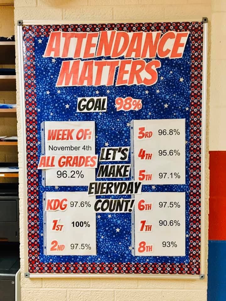 a sign on the wall that says attendance matters