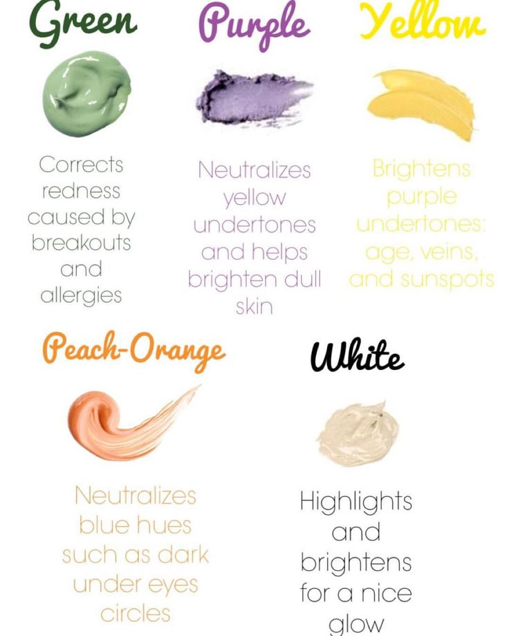 Confused on how to color correct?  Here are what certain colours are used for☺️Green Concealers: The color green neutralizes the color red, which is why green concealers are wonderful for getting rid of any redness on your face.  Purple, lavender, or lilac concealers are best suited for eliminating any unwanted yellow undertones on your skin. People with a pasty, dull, yellow complexion will love how a purple concealer or primer adds a beautiful glow to their face. Purple Concealer, Green Concealer, Dru Hill, Angels Beauty, Concealer Colors, Pinterest Makeup, Color Corrector, Purple Lavender, All Things Beauty