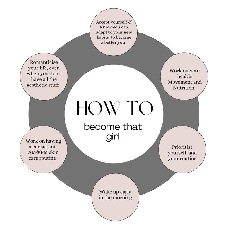 How to become that girl, aesthetic, skincare, habits, fashion, style, diet, healthy, routine How To Become Clean Girl Aesthetic, How To Be Basic, How Become That Girl, How To Be Aesthetic Girl, How To Be A Clean Girl Aesthetic, How To Be The It Girl, How To Become That Girl Aesthetic, How To Be More Aesthetic, How To Be That Girl Aesthetic