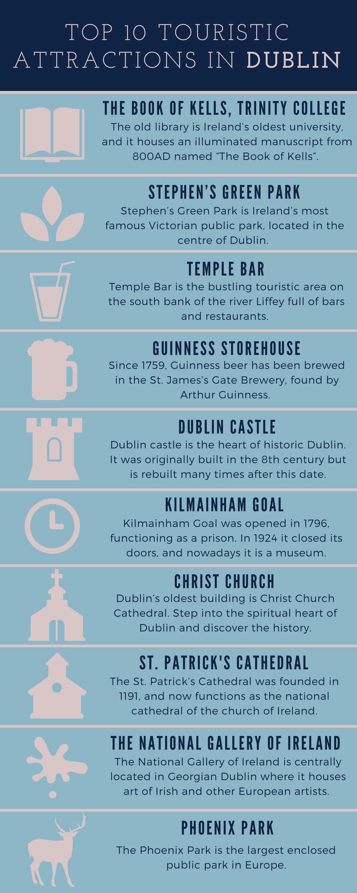 the top 10 tourist attractions in dublin info sheet with information about it and what to see