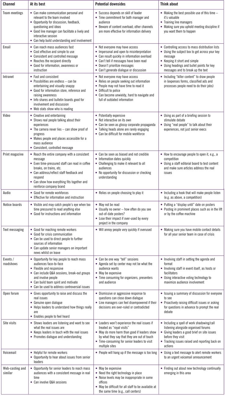 a table with two different types of text and pictures on it, including the words in each