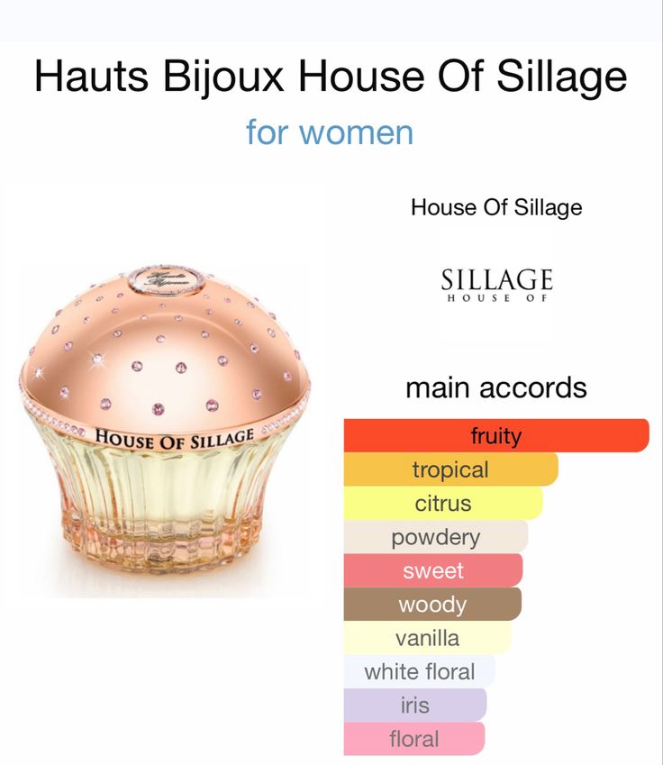 Hauts Bijoux House Of Sillage for women House Of Sillage Perfume, Fragrance Combos, Girls Perfume, House Of Sillage, Sims House Design, Aesthetic Board, Sims House, Perfume Collection, Women Fragrance