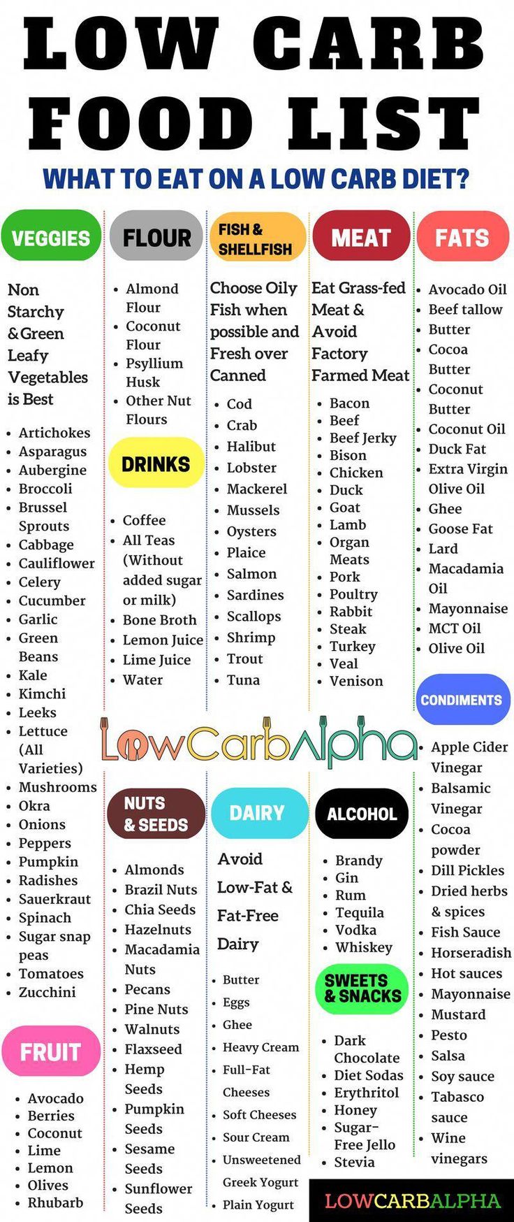 High Protein Low Carb Diet, Low Carb Food List, Cucumber Diet, Baking Powder Uses, Low Fat Diet, Baking Soda Beauty Uses, Resep Diet, Low Carb High Protein, Ketogenic Diet Meal Plan