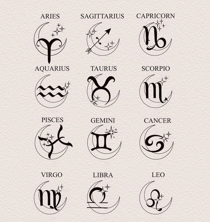 zodiac symbols and their meaningss