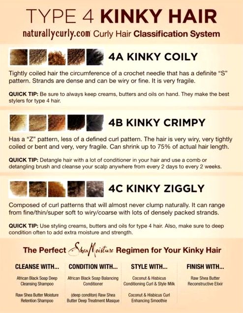 I hate how it says 4B has a less defined curl pattern; it makes it sound negative. I LOVE my kinks & the versatility I have with them :) Twisted Hair, Hair Coils, Type 4 Hair, Have Inspiration, Black Hair Care, Coily Hair, Going Natural, Natural Hair Tips, Natural Hair Journey