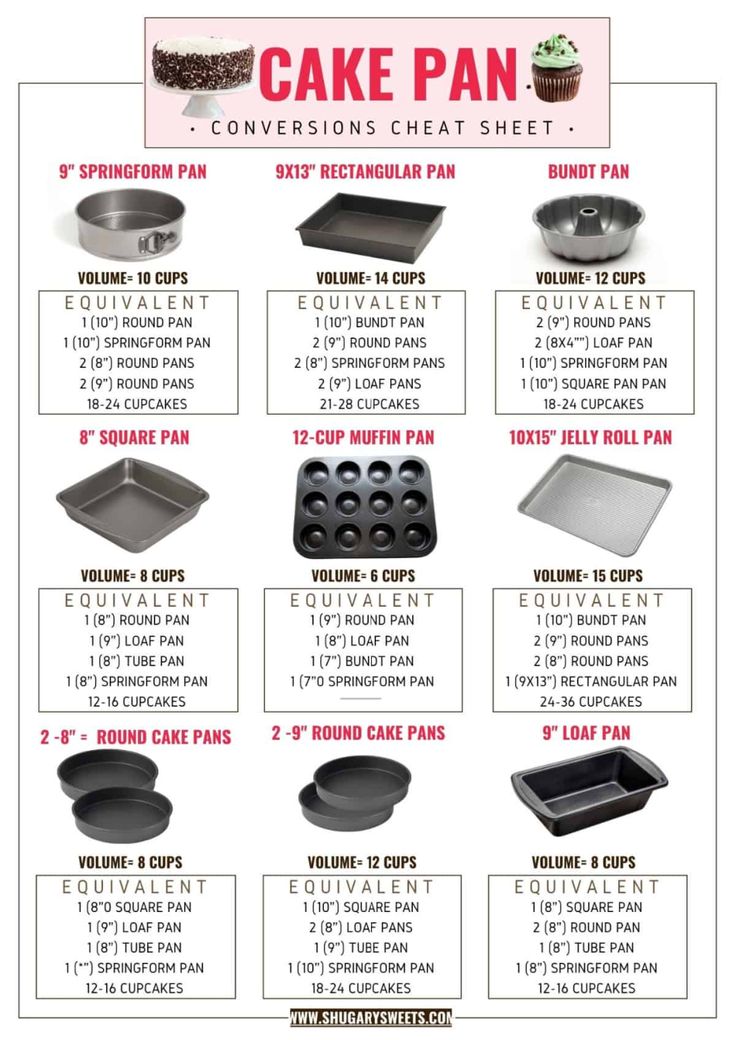 the instructions for making cake pans and how to use them in your home kitchen