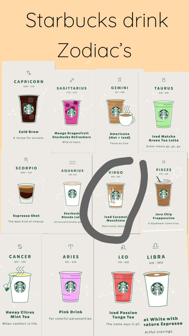 starbucks's drink zodiac's info sheet