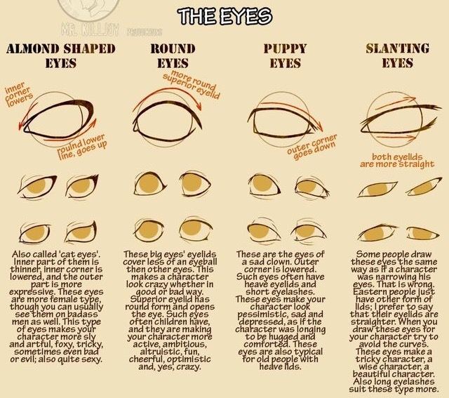 how to draw the eyes step by step instructions for beginners and advanced drawing enthusiasts