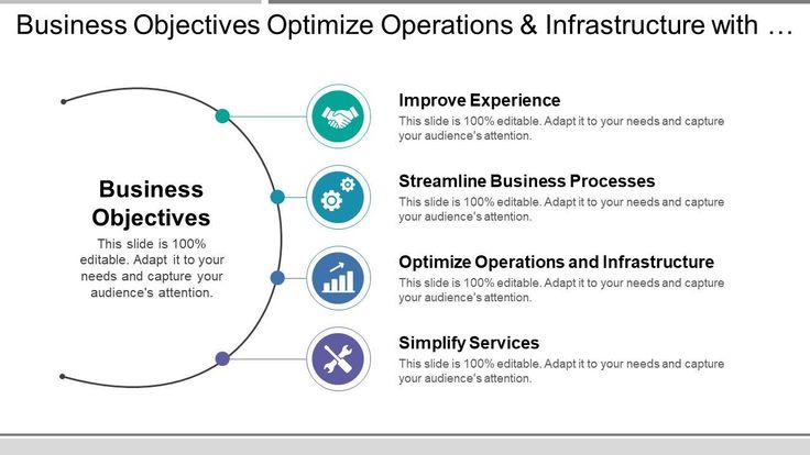 Business objectives optimize operations and infrastructure with icons Smart Objective, Resume Icons, Business Objectives, Process Map, Goals Business, Business Ppt, Goals Template, Org Chart, Medical Business