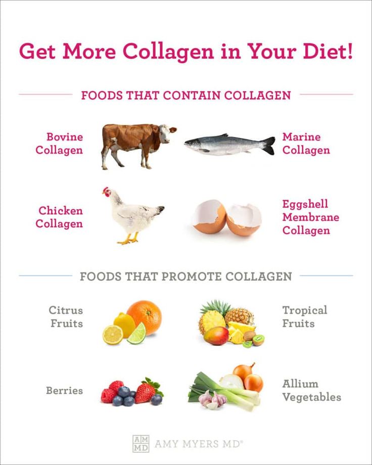 Plant Based Collagen, Collagen Supplements Benefits, Collagen Recipes, Amy Myers, Collagen Benefits, Dna Repair, Anti Aging Supplements, Collagen Supplements, Supplements For Women