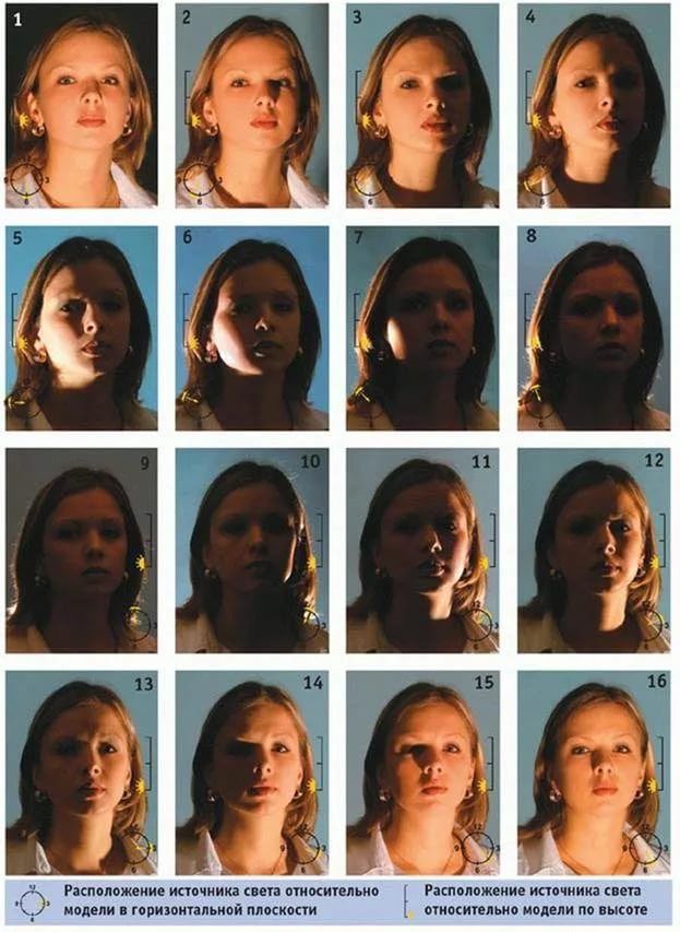 many different pictures of the same woman's face in various poses and expressions,