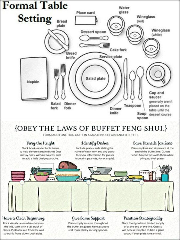 an info sheet describing the different types of formal table settings and how to use them