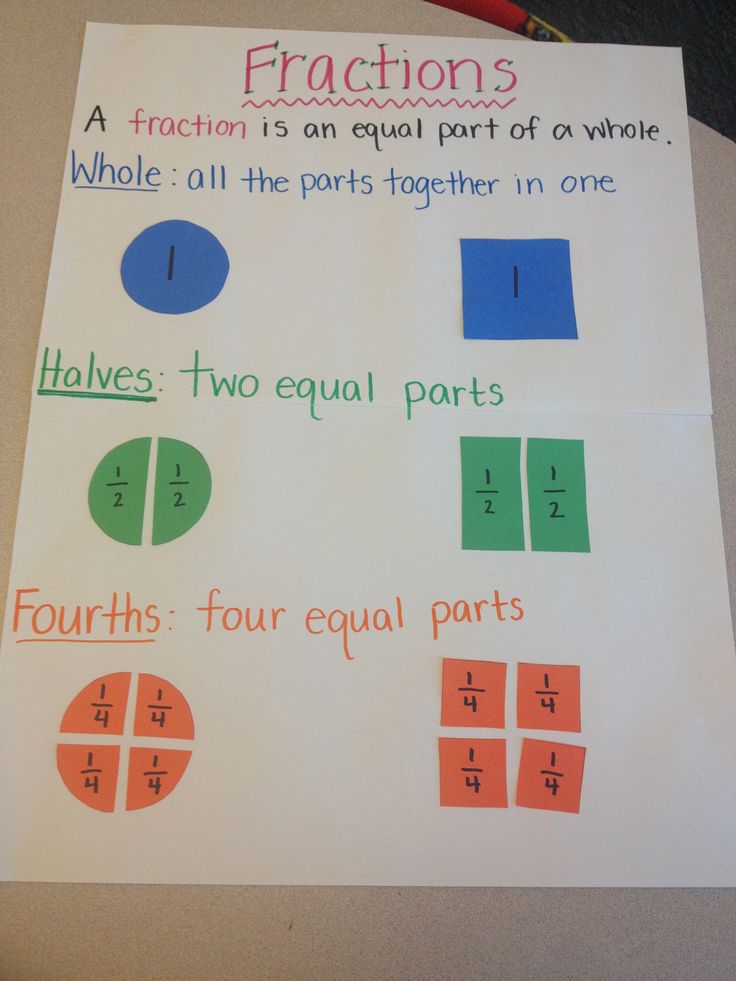 a piece of paper with fractions written on it and two equal parts in one