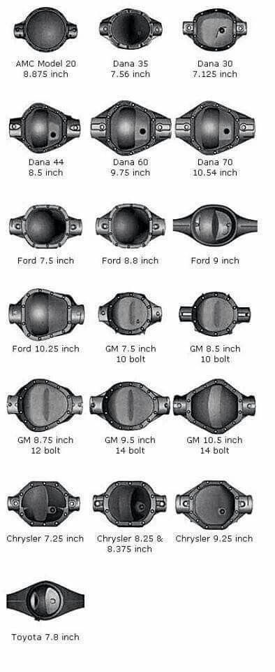 an image of different types of doors and knobs in black and white print by celestial images