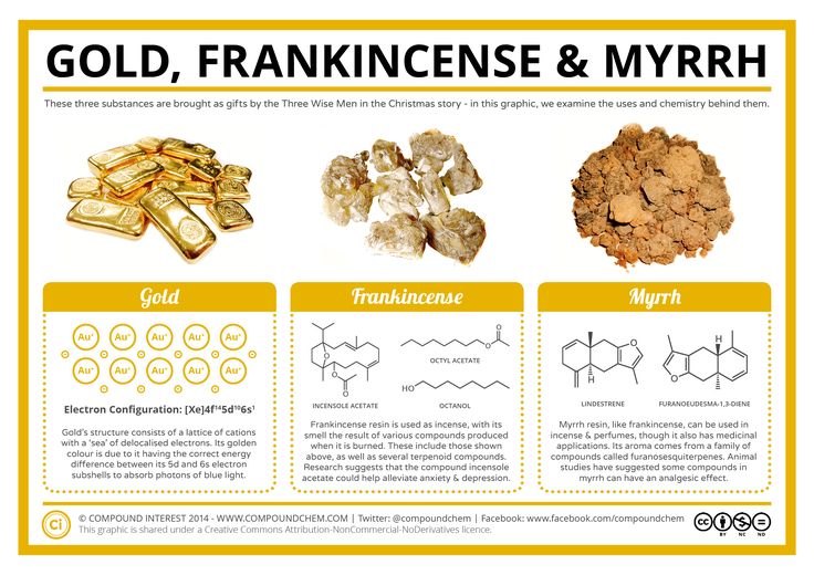 gold, frankincinone and myrrh are the main ingredients in this recipe