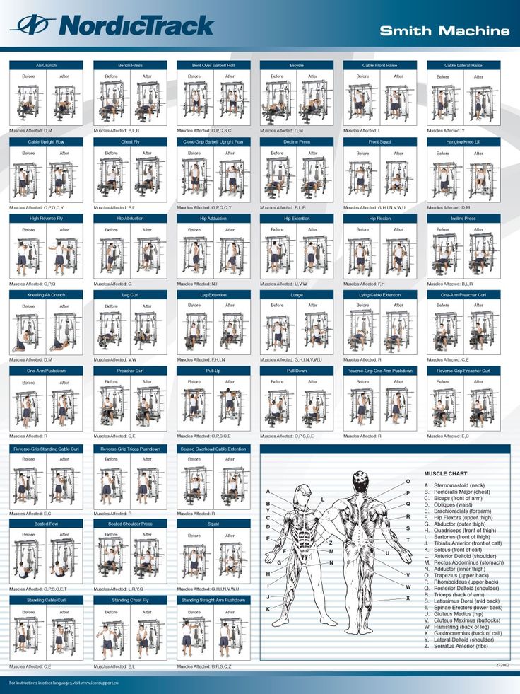 the nordic track system is shown with instructions for each individual's body and muscles