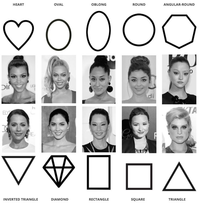 Face Shape Chart, Rectangle Face Shape, Rectangle Face, Blonde Hair With Pink Highlights, Haircut For Face Shape, Face Shapes Guide, Fall Hair Color Trends, Face Shape Hairstyles, Fall Hair Cuts