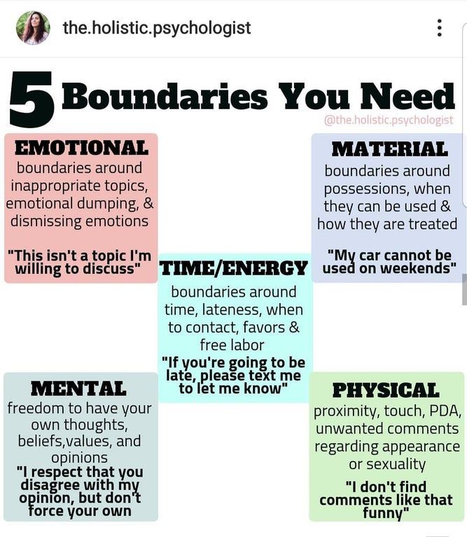 Boundaries Quotes, Therapy Worksheets, Setting Boundaries, Mental And Emotional Health, Self Care Activities, Coping Skills, Emotional Healing, Self Improvement Tips, Emotional Health